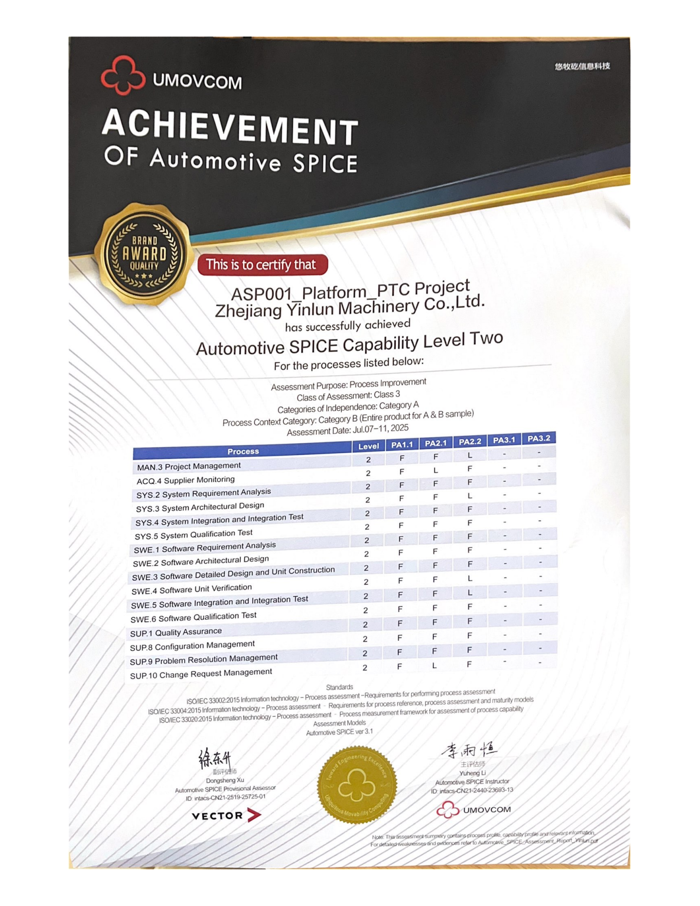 我司成功通過ASPICE Level 2認(rèn)證